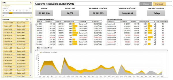 Accounts Receivable Dashboard Excel Template