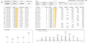 Accounts receivable report