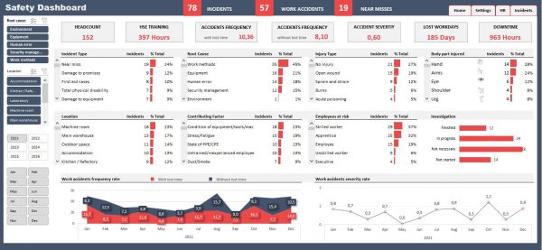 Safety Dashboard Excel Template