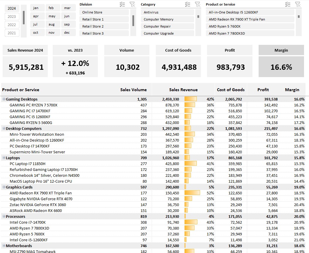 Sales Dashboard - Lite