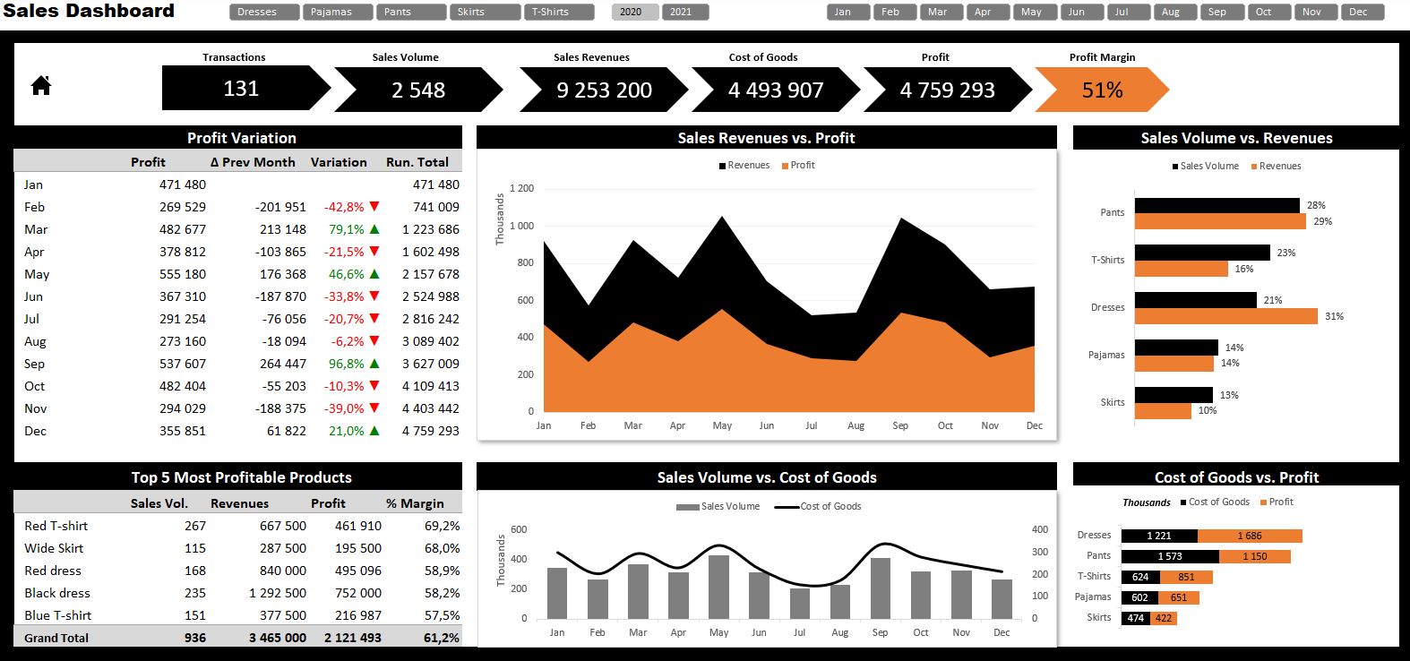 sales dashboard excel templates free download