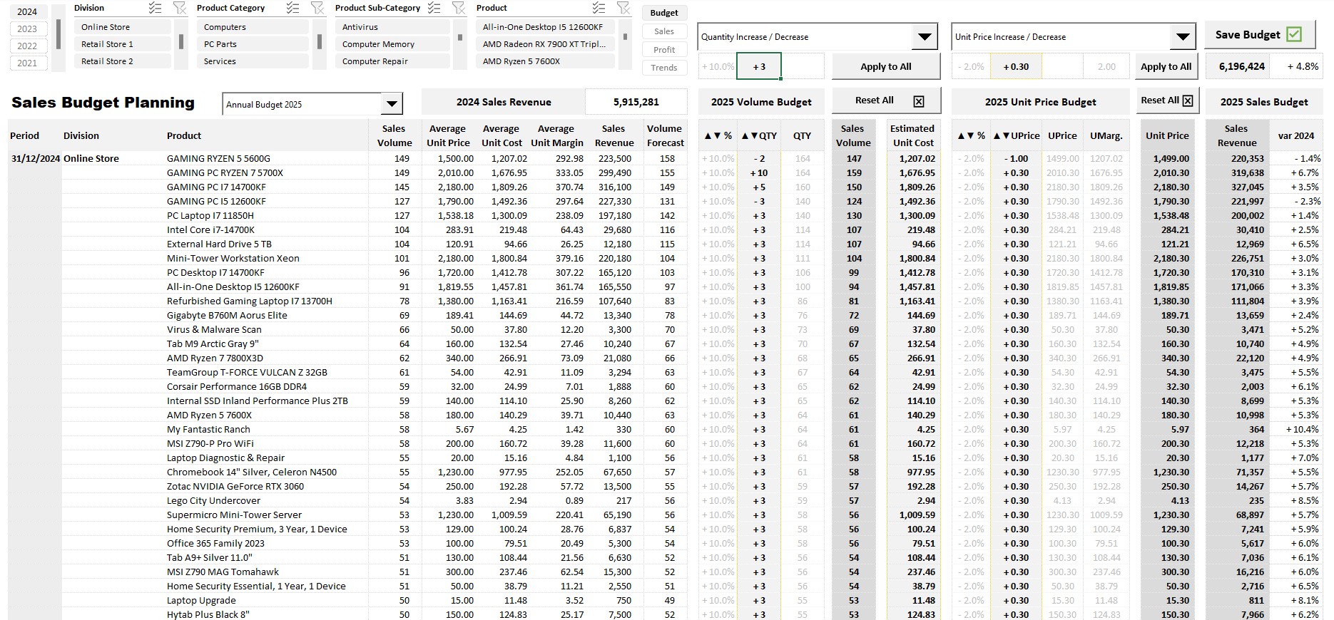 Sales Budget Planning