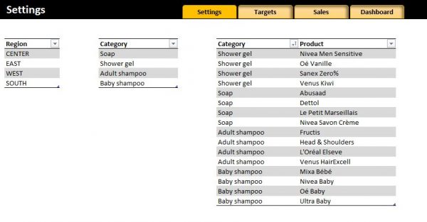 Sales Performance KPIs Excel Template