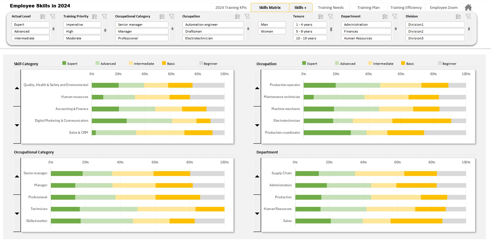 Skills Matrix