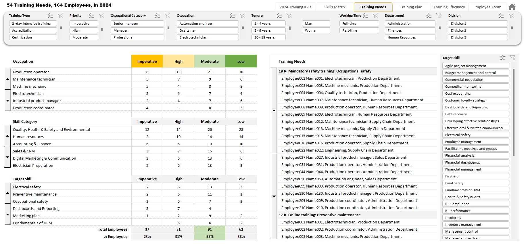 Training Needs Analysis (TNA)