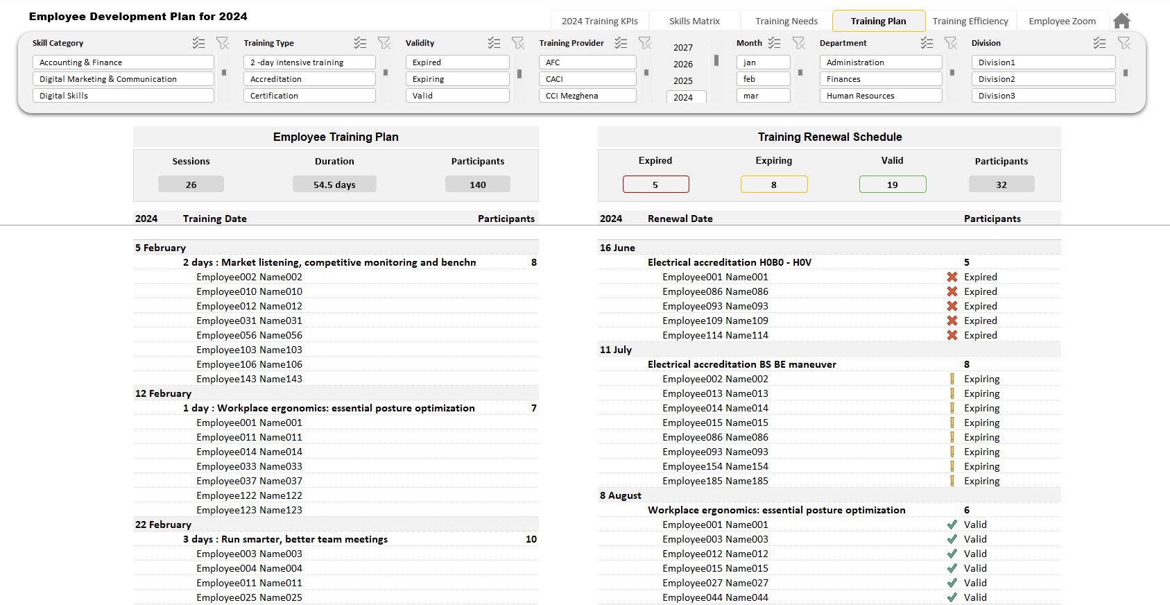 Employee training and certification tracking