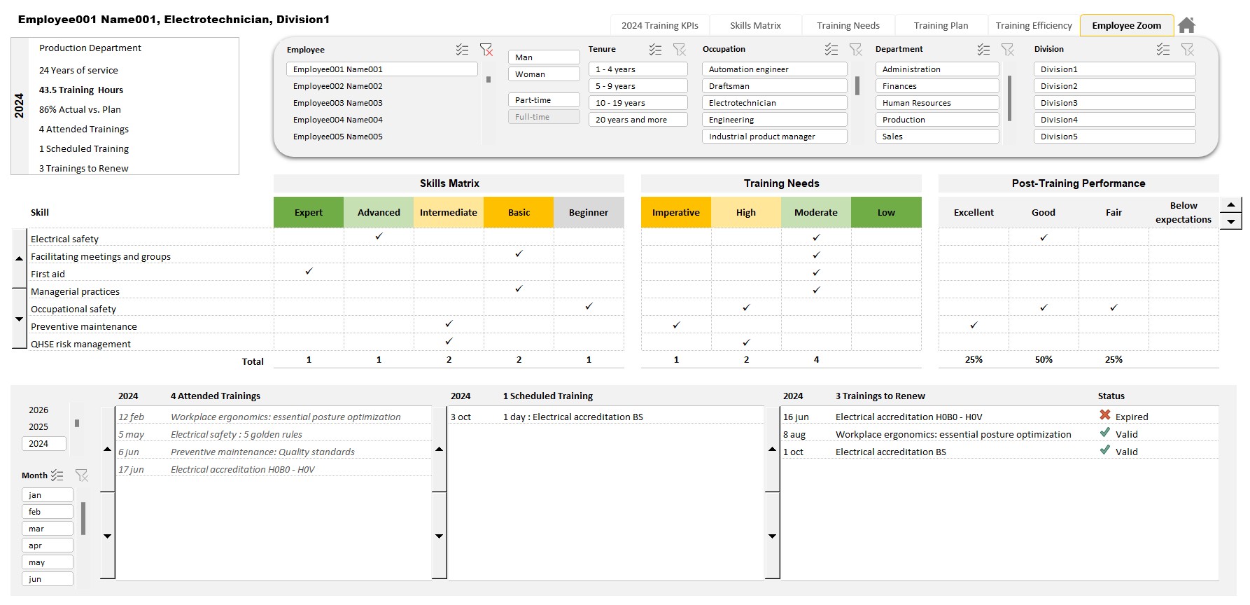 Employee Training Records