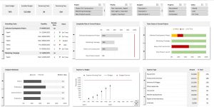 Project Tracking
