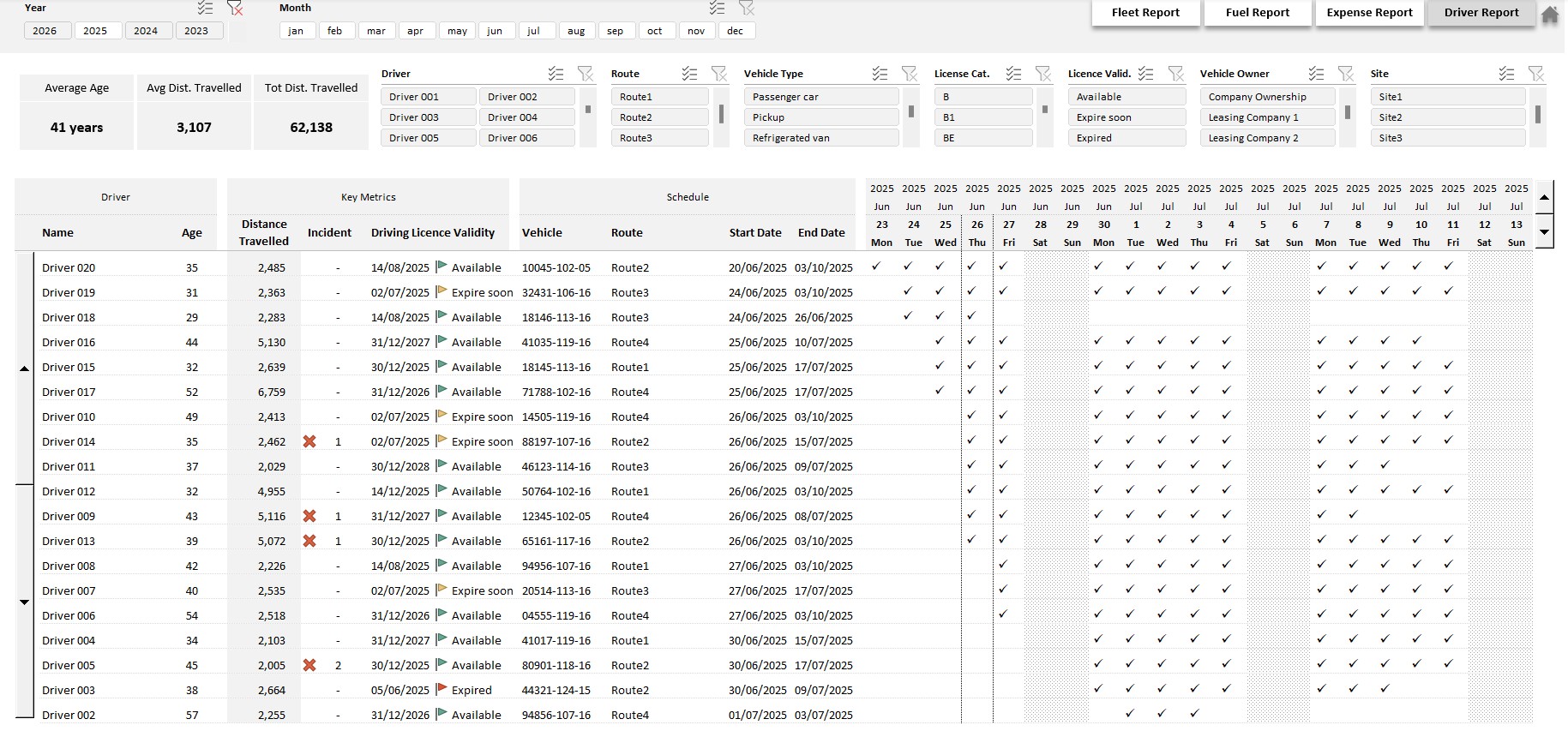 Driver Schedule and KPIs Report