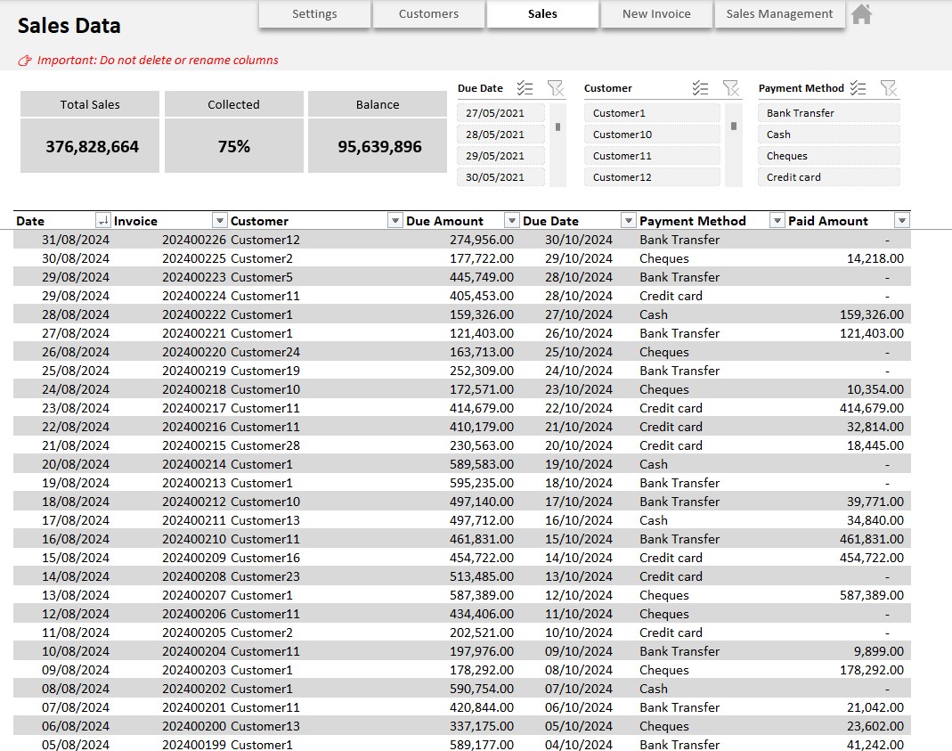 Sales collections tracking
