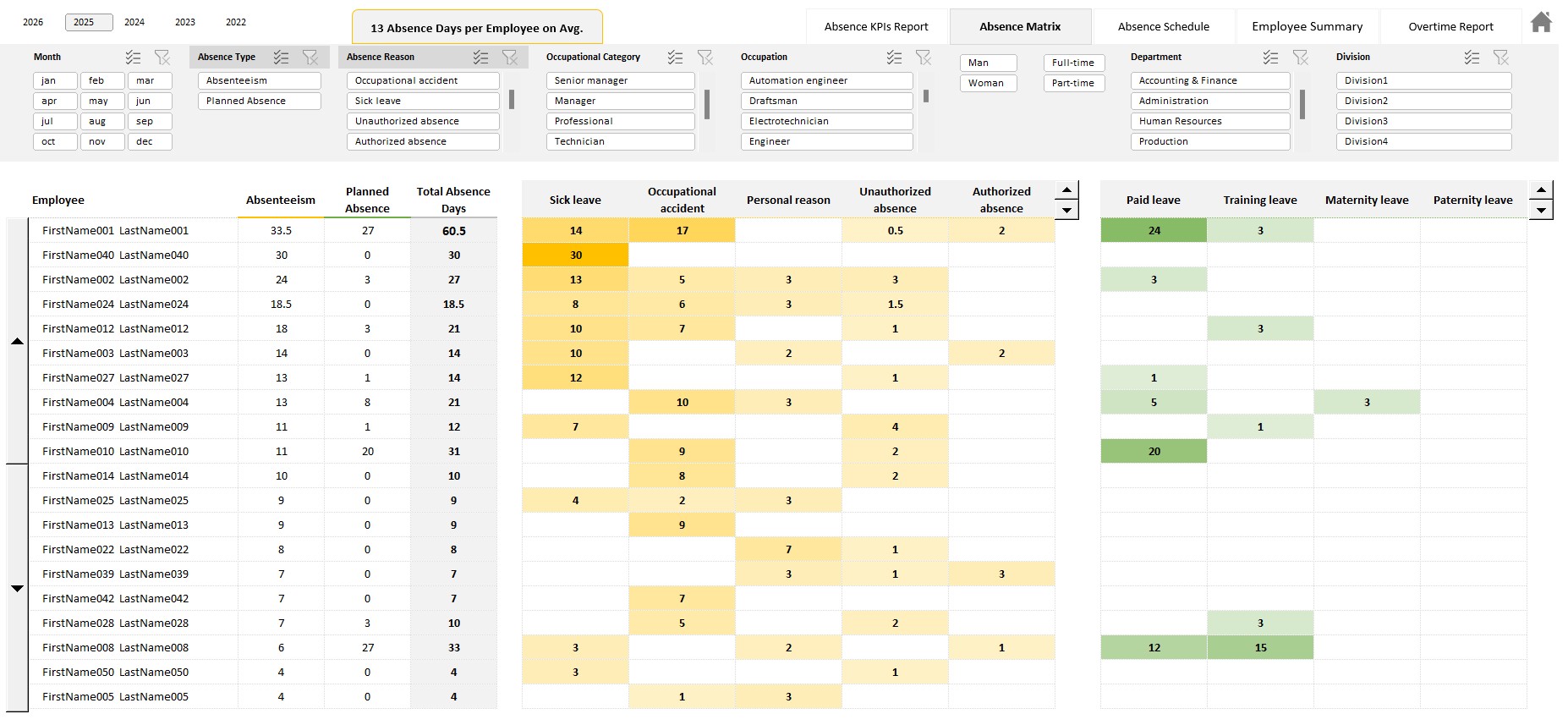 Absence Causes Matrix