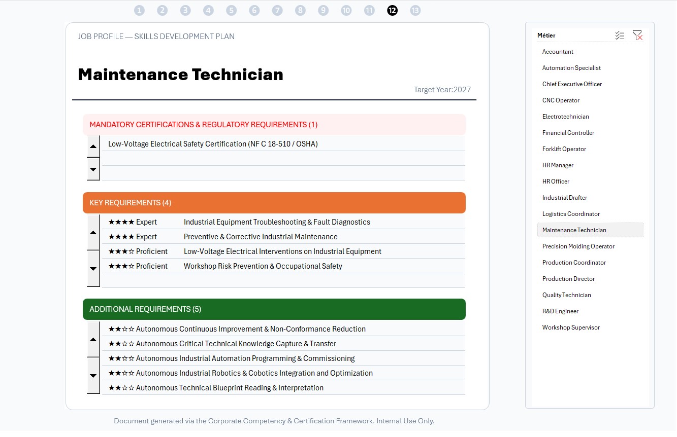 Job Profile