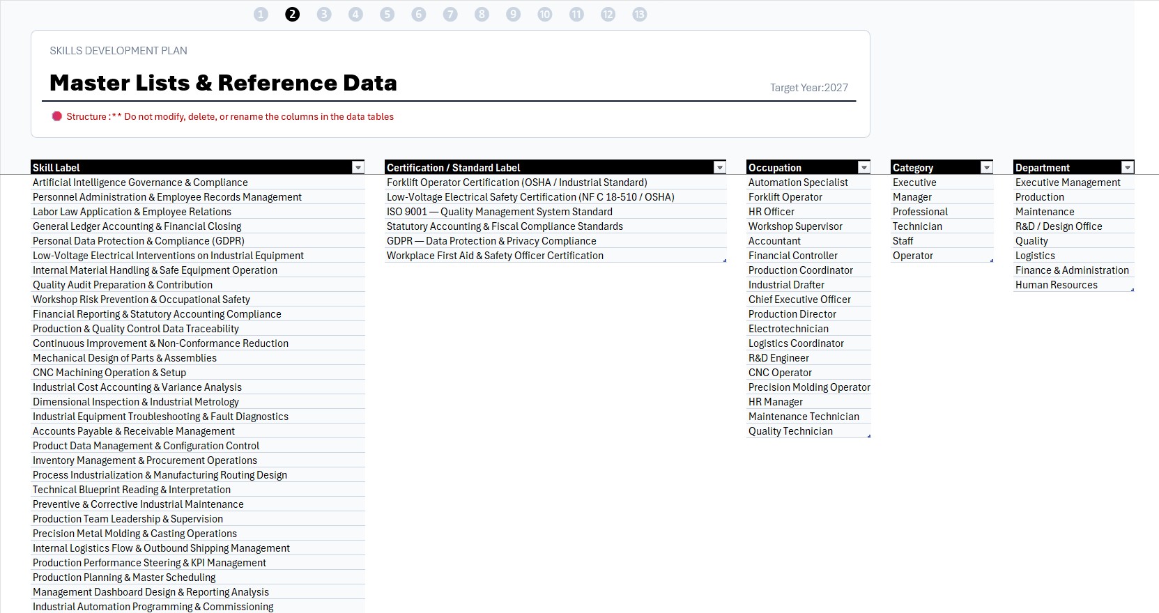 Master Lists and Reference Data