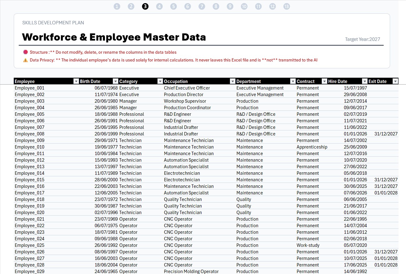 Employee Data