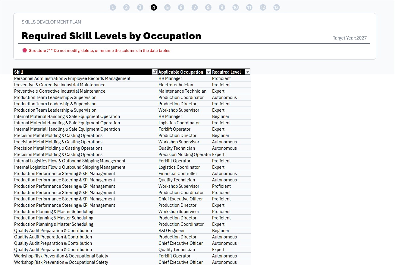 Required Skills by Job Role
