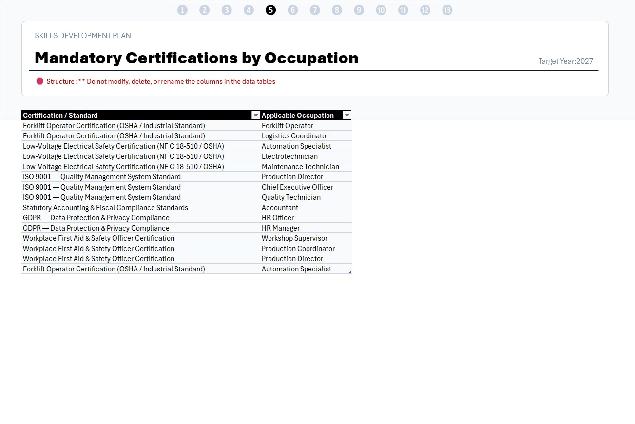 Mandatory Certifications and Authorizations