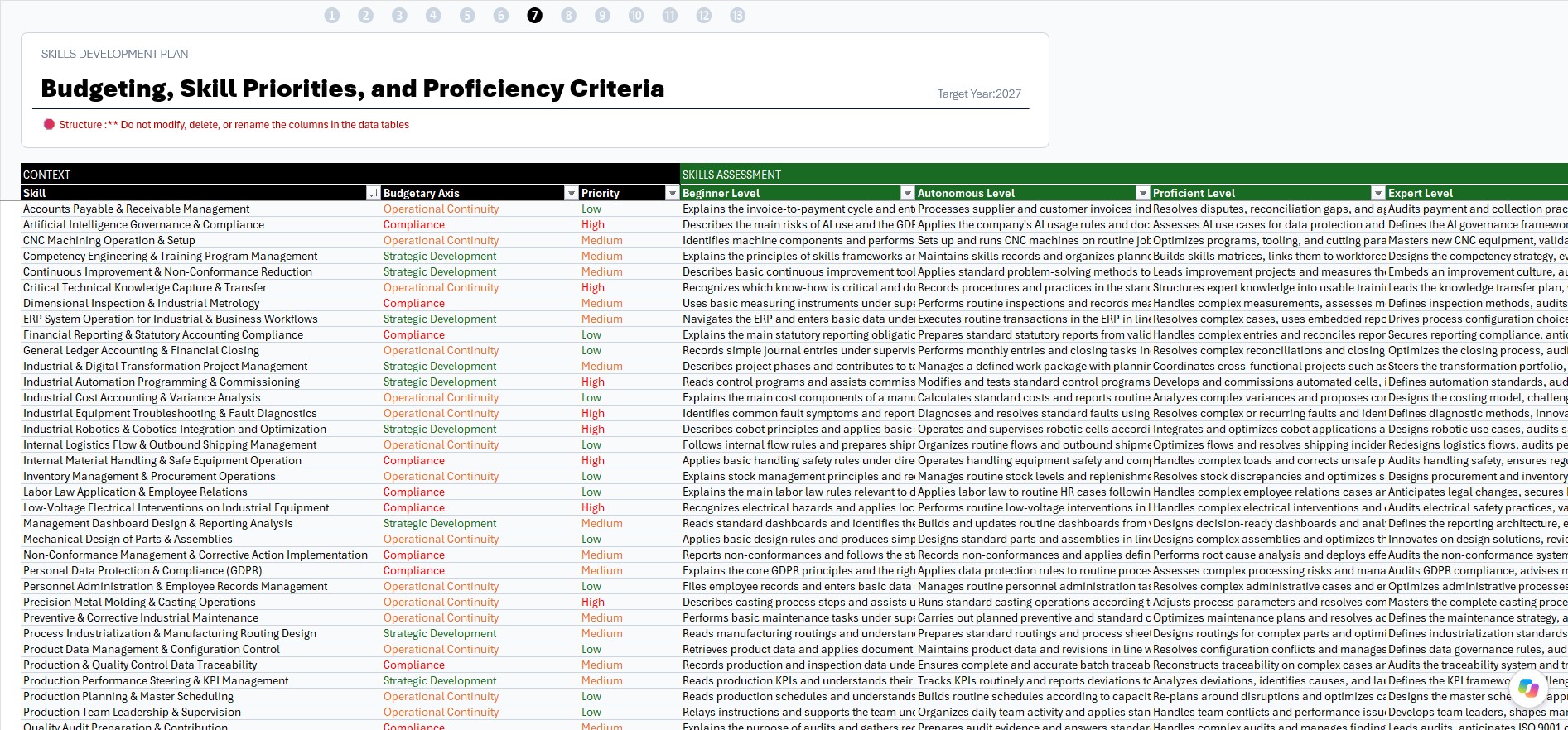 Budgeting, Priorities, and Proficiency Criteria