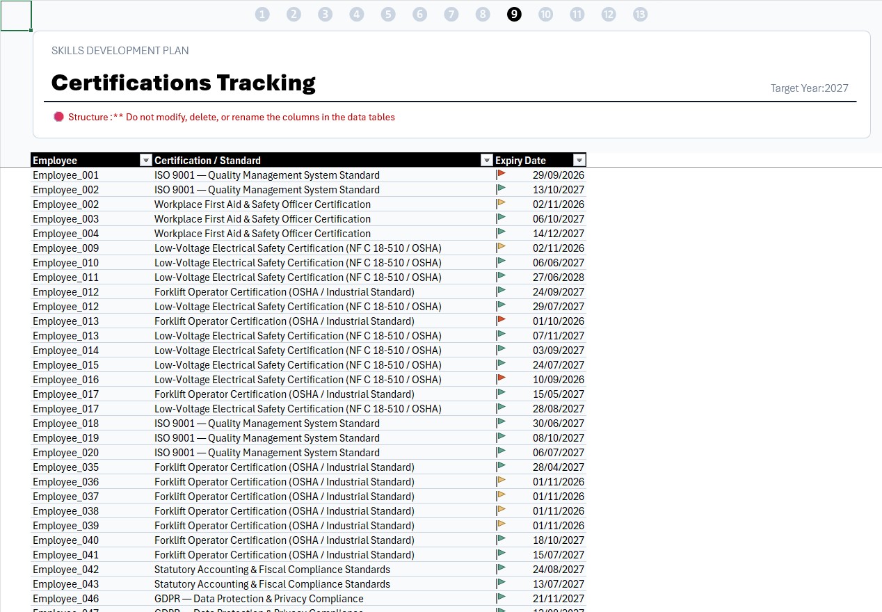 Certifications Tracking