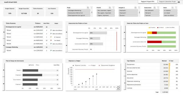 Gestion de Projet