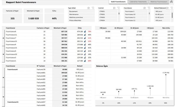 Tableau de Bord Suivi des Fournisseurs sur Excel