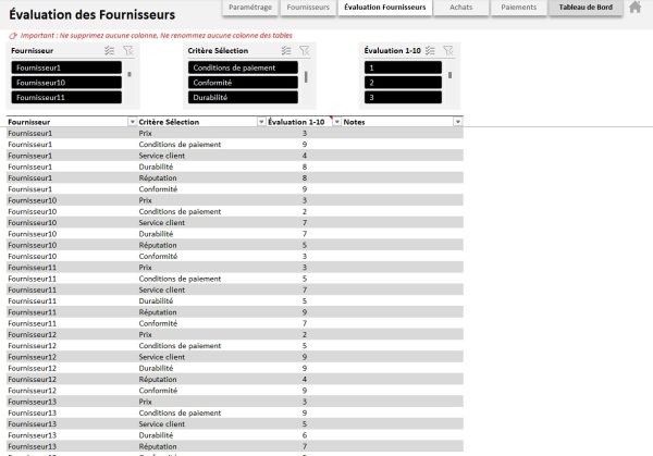 Évaluation des fournisseurs