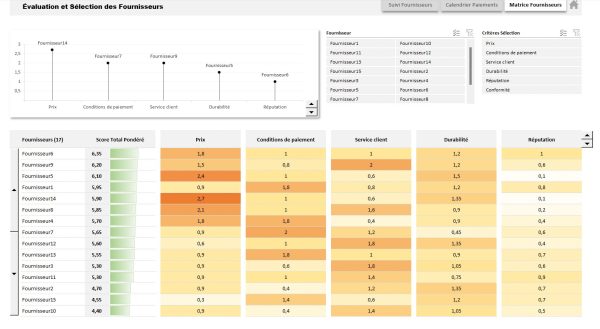 Matrice d'Évaluation et de Sélection des Fournisseurs