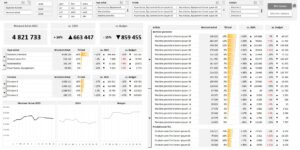 Analyse des achats