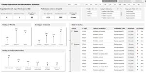 Rapport de Pilotage Opérationnel des Réclamations & Backlog