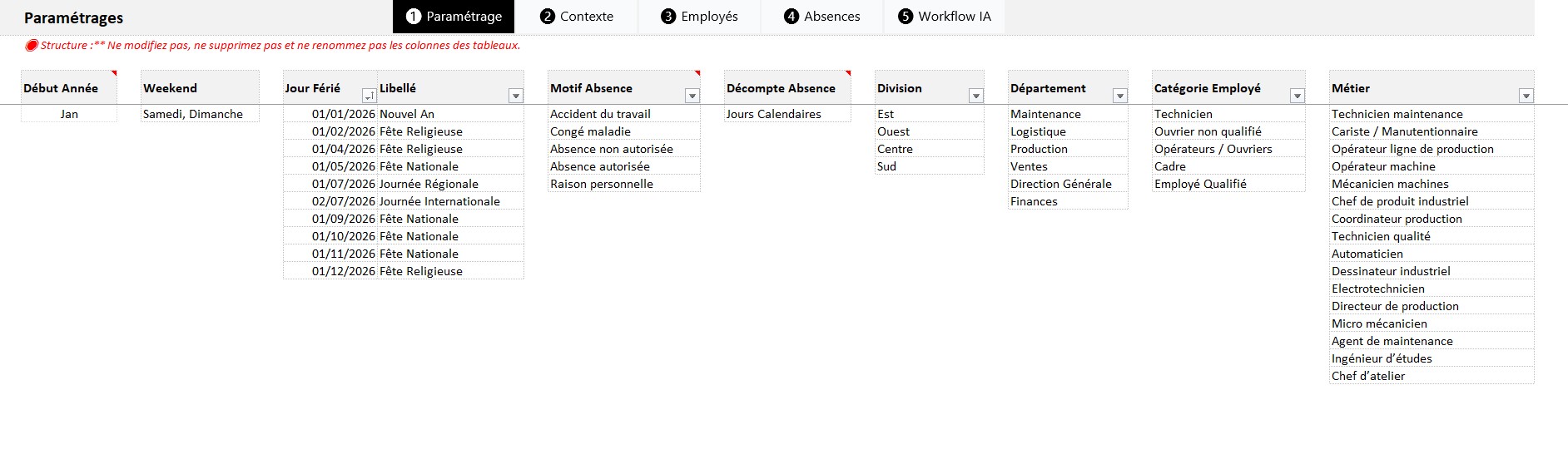 Types Absences