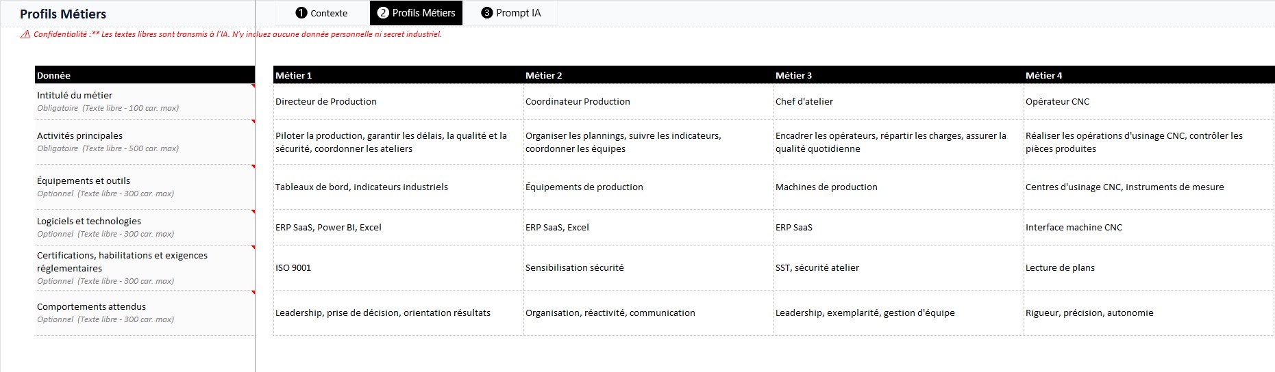 Fiches de poste