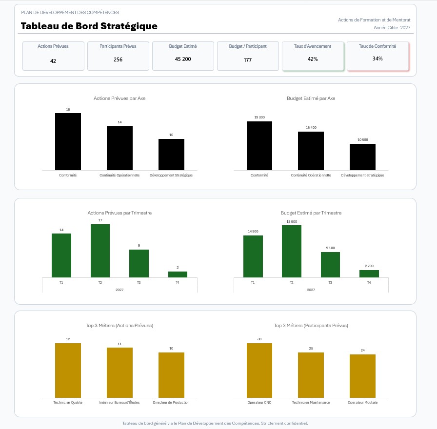 Tableau de bord RH stratégique