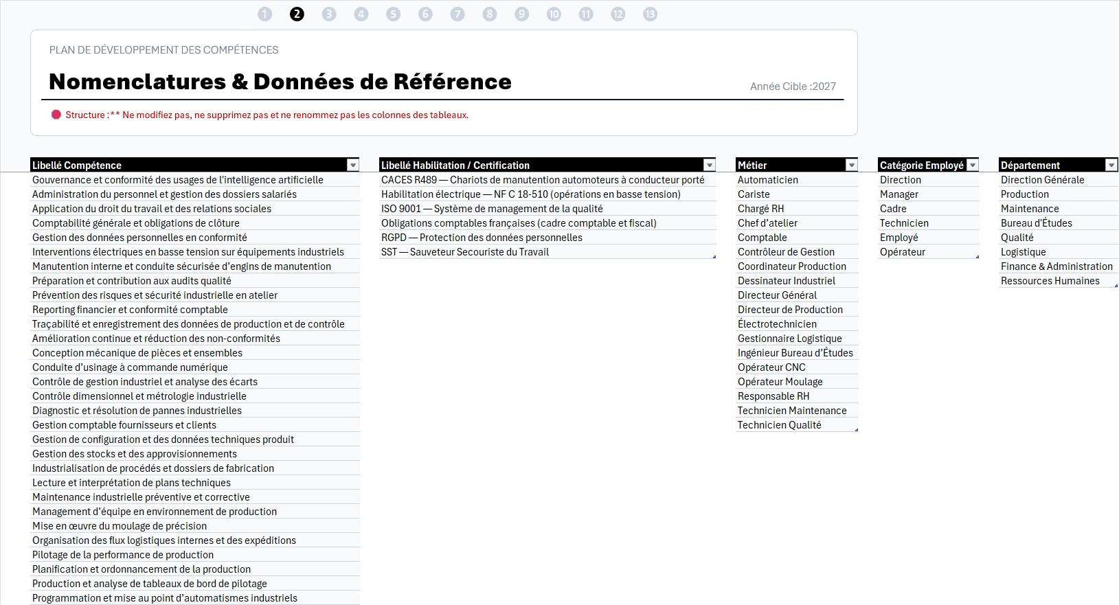 Nomenclatures et données de référence