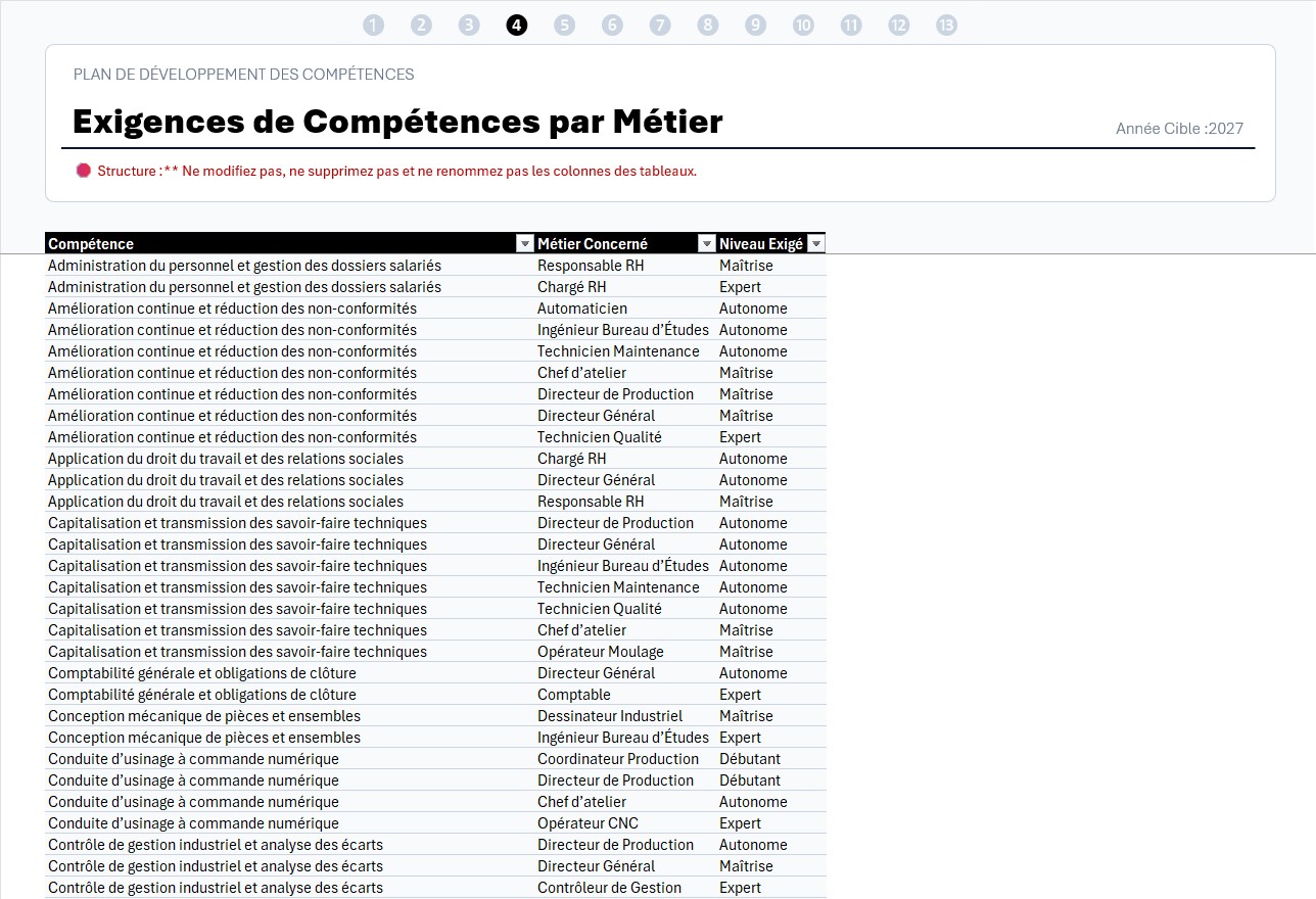 Compétences requises par métier