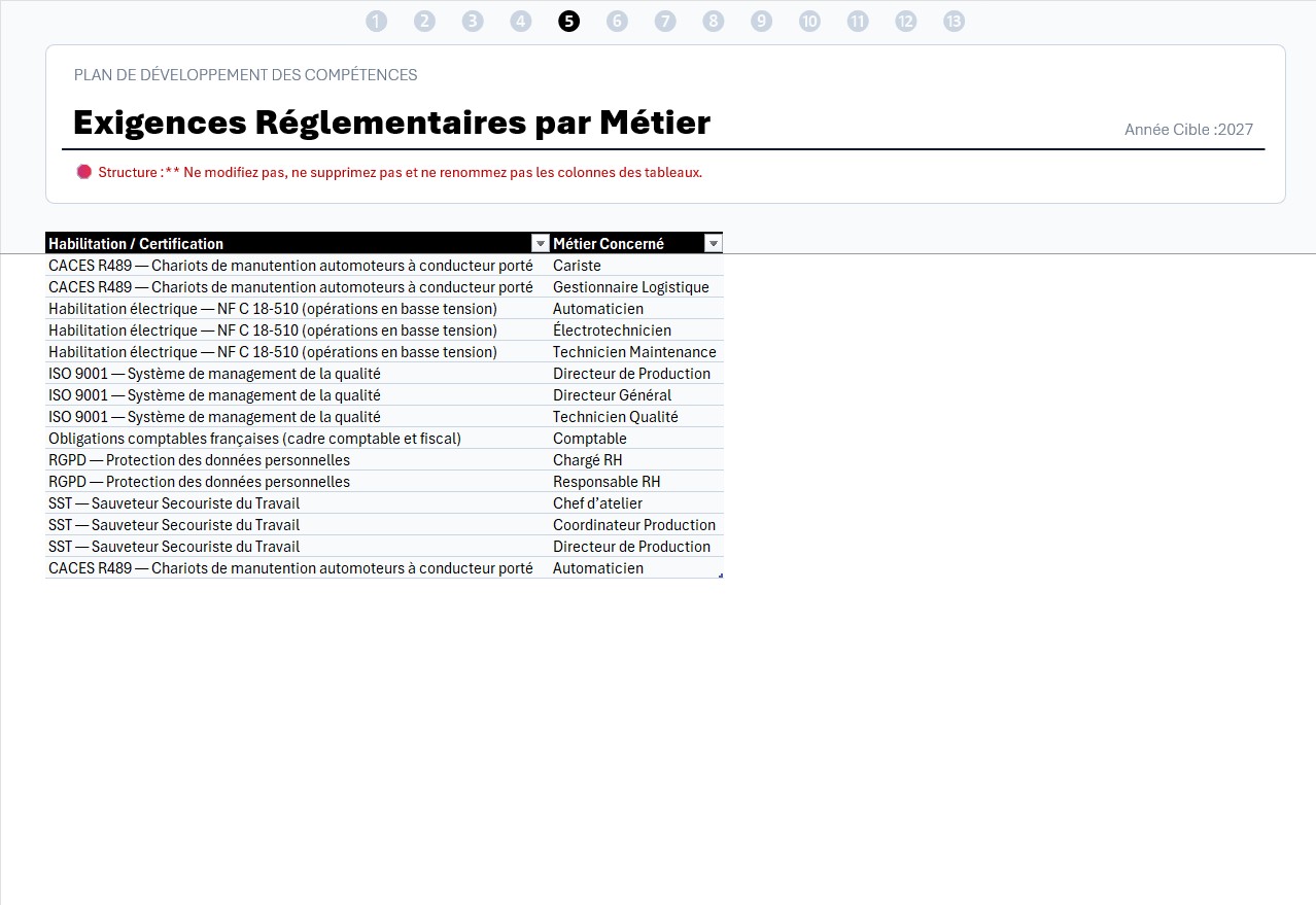 Habilitations et certifications obligatoires