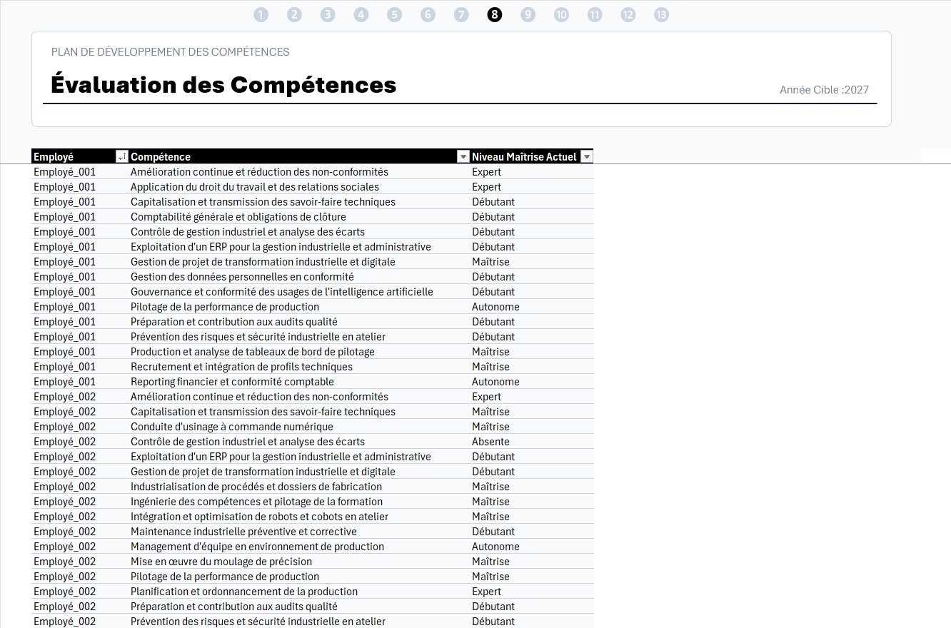 Évaluation des compétences